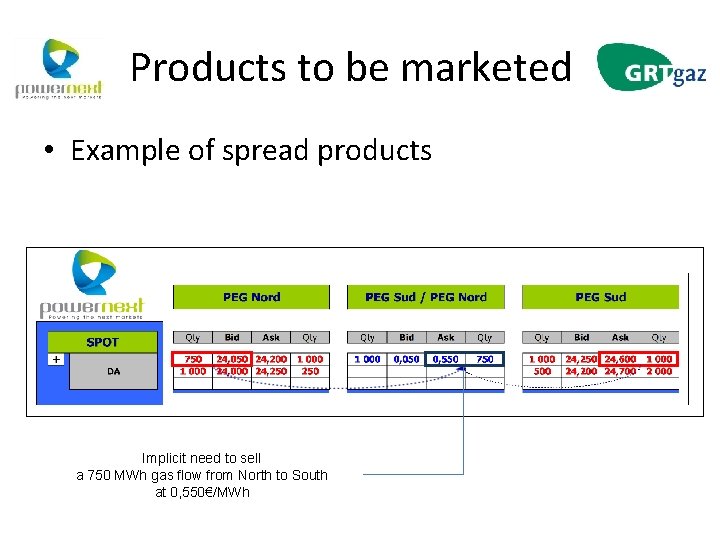 Products to be marketed • Example of spread products Implicit need to sell a