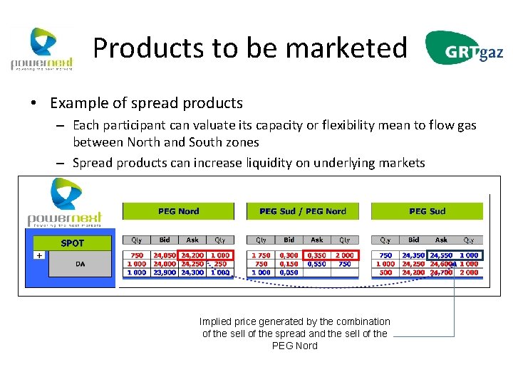 Products to be marketed • Example of spread products – Each participant can valuate