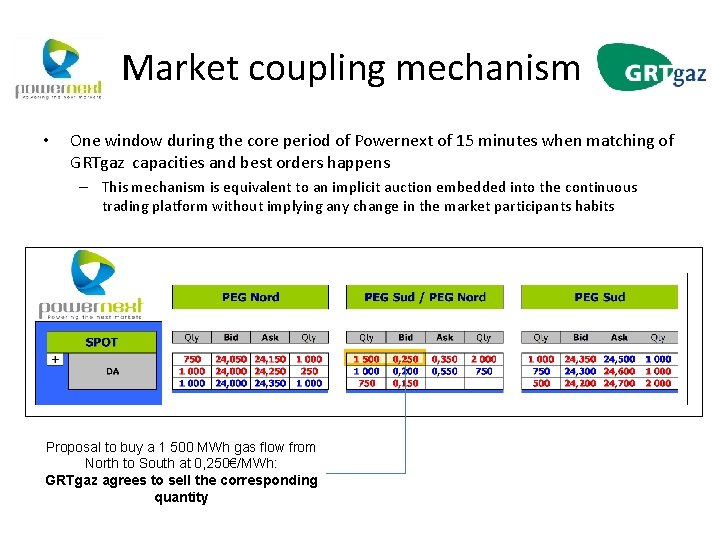 Market coupling mechanism • One window during the core period of Powernext of 15