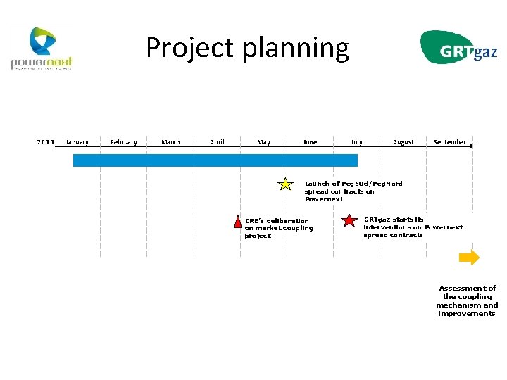 Project planning 2011 January February March April May June July August September Launch of