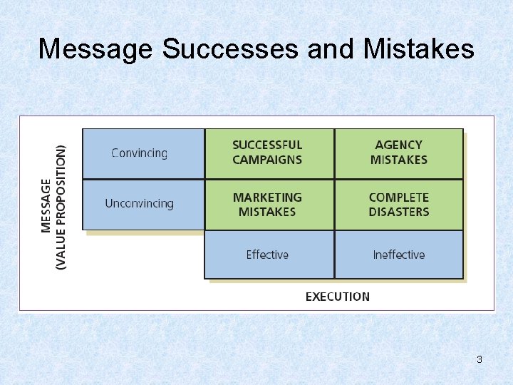 Message Successes and Mistakes 3 