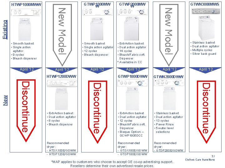 GTWP 1000 MW W GTWP 2000 MW W GTWN 3000 MWS • Smooth basket