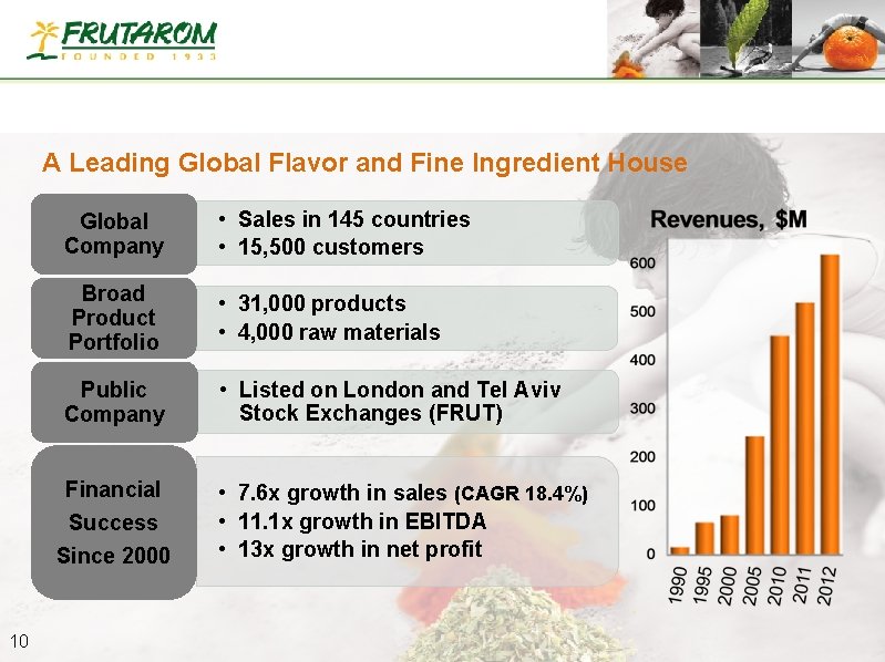 A Leading Global Flavor and Fine Ingredient House Global Company • Sales in 145
