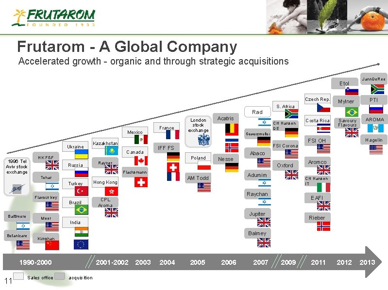 Frutarom - A Global Company Accelerated growth - organic and through strategic acquisitions Etol