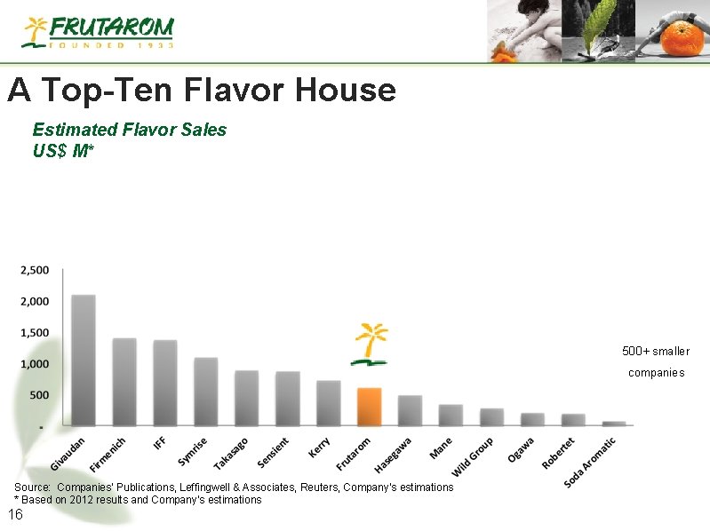 A Top-Ten Flavor House Estimated Flavor Sales US$ M* 500+ smaller companies Source: Companies’