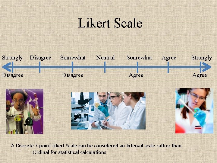 Likert Scale Strongly Disagree Somewhat Neutral Somewhat Agree Strongly Disagree Agree A Discrete 7