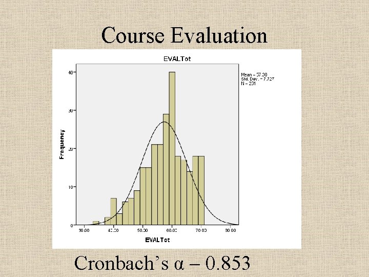 Course Evaluation Cronbach’s α – 0. 853 