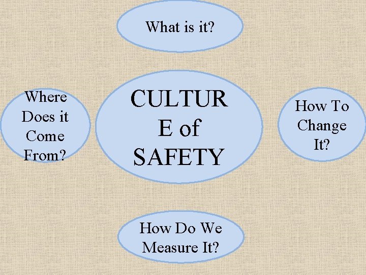 What is it? Where Does it Come From? CULTUR E of SAFETY How Do
