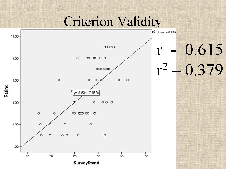 Criterion Validity r - 0. 615 2 r – 0. 379 