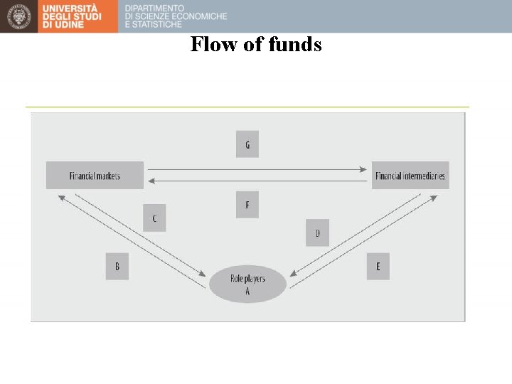 Flow of funds 