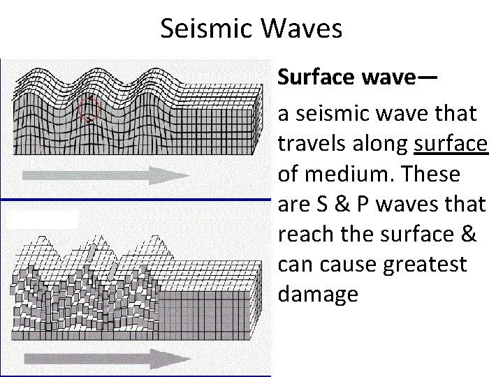 Seismic Waves Surface wave— a seismic wave that travels along surface of medium. These