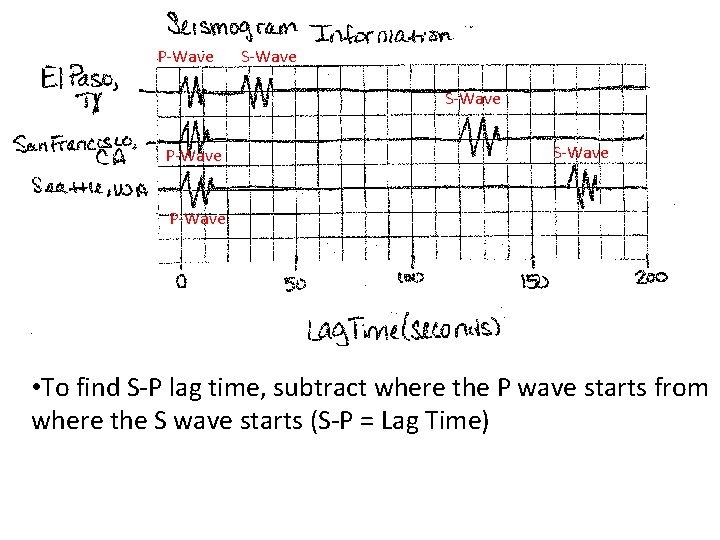 P-Wave S-Wave P-Wave • To find S-P lag time, subtract where the P wave