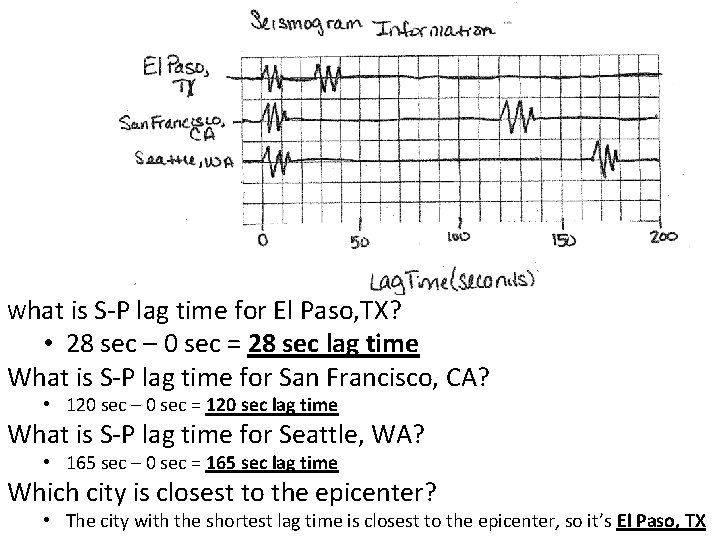 What is S-P lag time for El Paso, TX? • 28 sec – 0