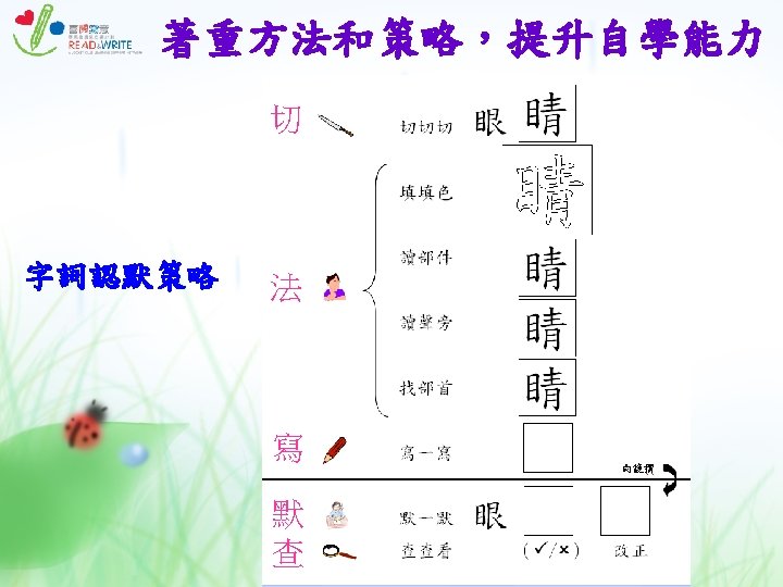 著重方法和策略,提升自學能力 切 字詞認默策略 法 寫 默 查 © 2011 Hong Kong Specific Learning Difficulties 著重方法和策略,提升自學能力 切 字詞認默策略 法 寫 默 查 © 2011 Hong Kong Specific Learning Difficulties