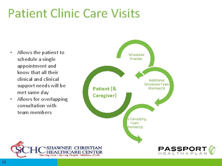 Patient Clinic Care Visits • Allows the patient to schedule a single appointment and