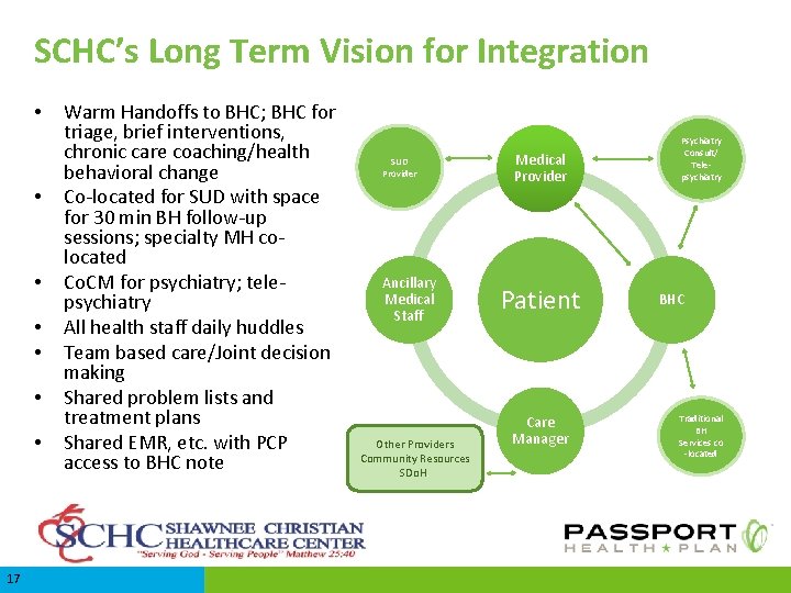 SCHC’s Long Term Vision for Integration • • 17 Warm Handoffs to BHC; BHC