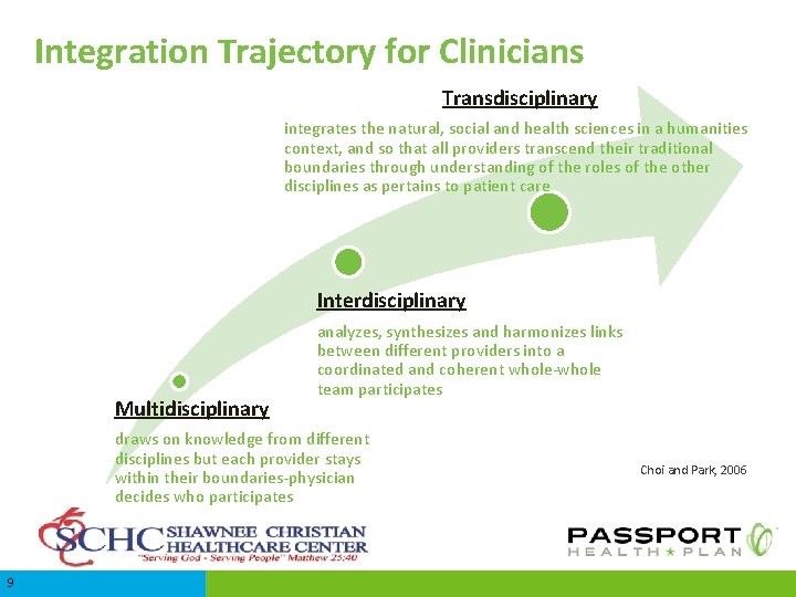 Integration Trajectory for Clinicians Transdisciplinary integrates the natural, social and health sciences in a