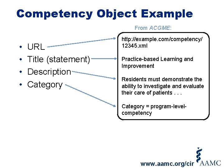 Competency Object Example From ACGME: • • URL Title (statement) Description Category http: //example.