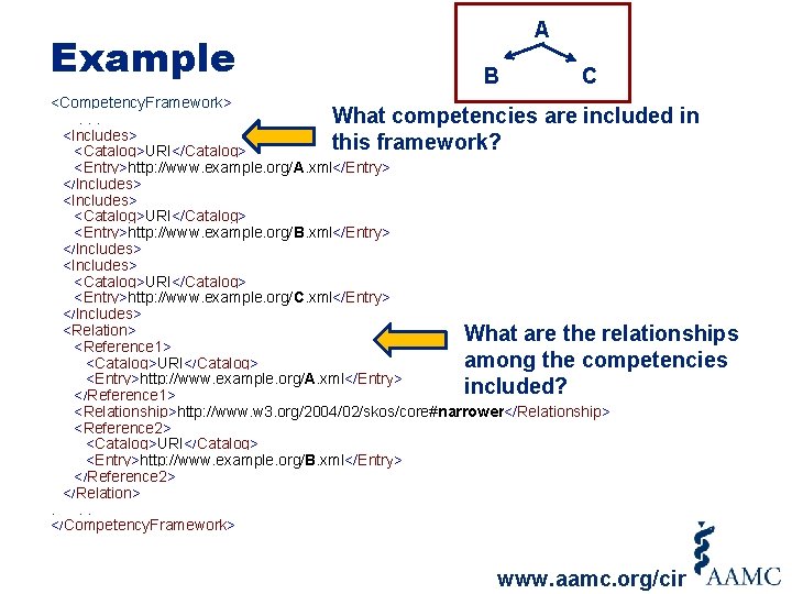 Example A B C <Competency. Framework> What competencies are included in . . .