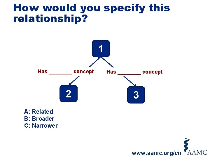 How would you specify this relationship? 1 Has ____ concept 2 Has ____ concept