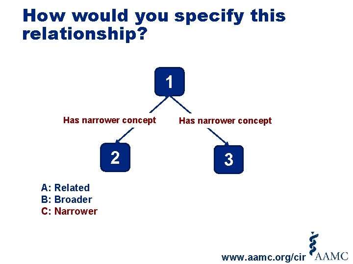 How would you specify this relationship? 1 Has narrower concept 2 Has narrower concept