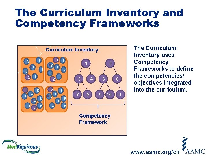 The Curriculum Inventory and Competency Frameworks Curriculum Inventory 3 I A E B F