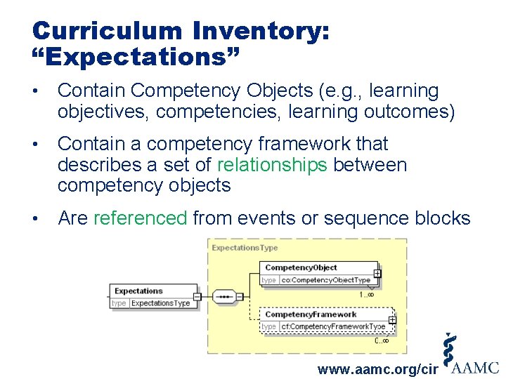 Curriculum Inventory: “Expectations” • Contain Competency Objects (e. g. , learning objectives, competencies, learning