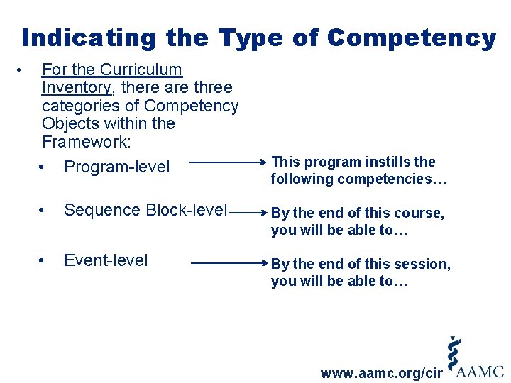 Indicating the Type of Competency • For the Curriculum Inventory, there are three categories