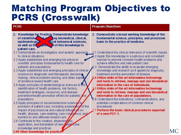 Matching Program Objectives to PCRS (Crosswalk) PCRS Program Objectives 2. Knowledge for Practice: Demonstrate