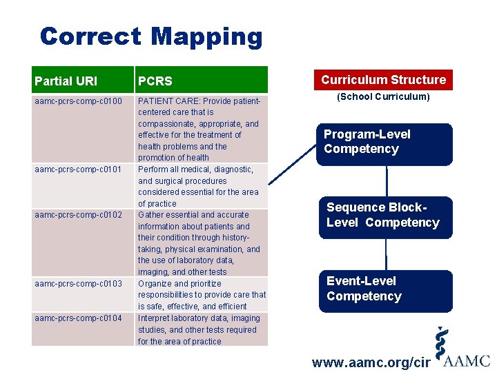 Correct Mapping Partial URI PCRS aamc-pcrs-comp-c 0100 PATIENT CARE: Provide patientcentered care that is