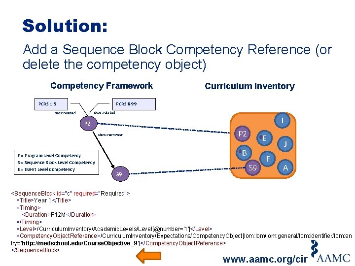 Solution: Add a Sequence Block Competency Reference (or delete the competency object) Competency Framework