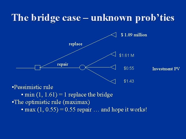 The bridge case – unknown prob’ties $ 1. 09 million replace $1. 61 M