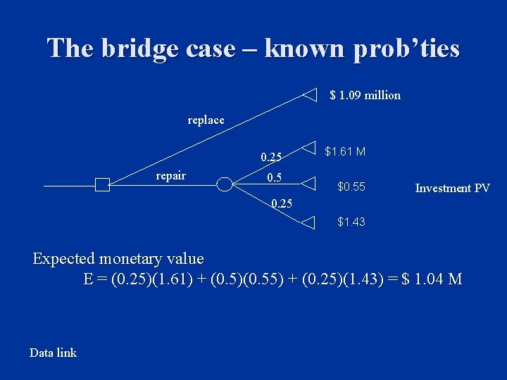 The bridge case – known prob’ties $ 1. 09 million replace 0. 25 repair