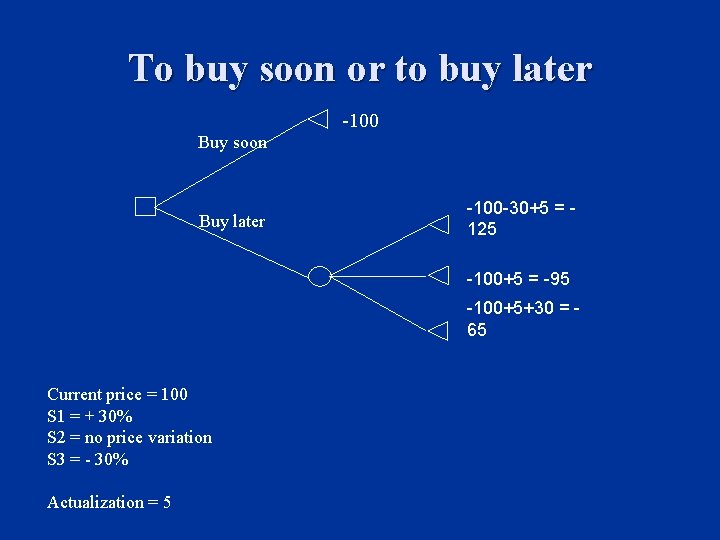 To buy soon or to buy later -100 Buy soon Buy later -100 -30+5