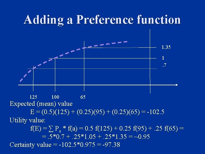 Adding a Preference function 1. 35 1. 7 125 100 65 Expected (mean) value