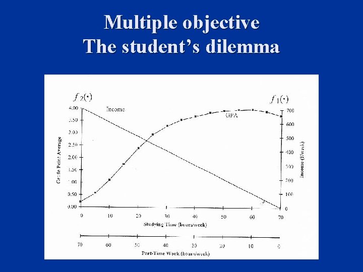 Multiple objective The student’s dilemma 
