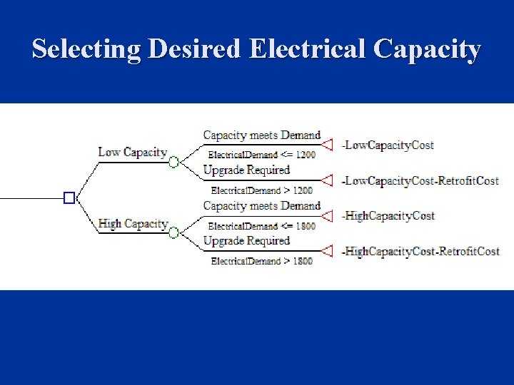Selecting Desired Electrical Capacity 