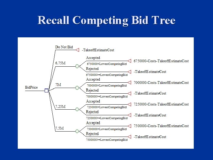 Recall Competing Bid Tree 