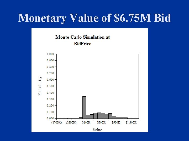 Monetary Value of $6. 75 M Bid 