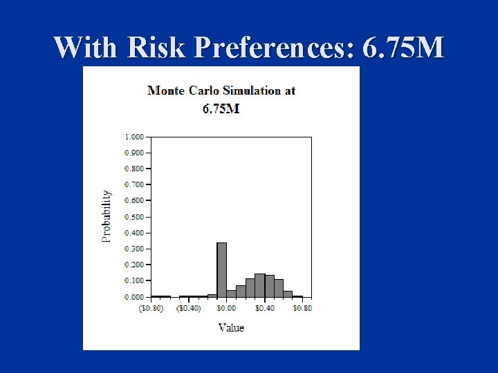 With Risk Preferences: 6. 75 M 