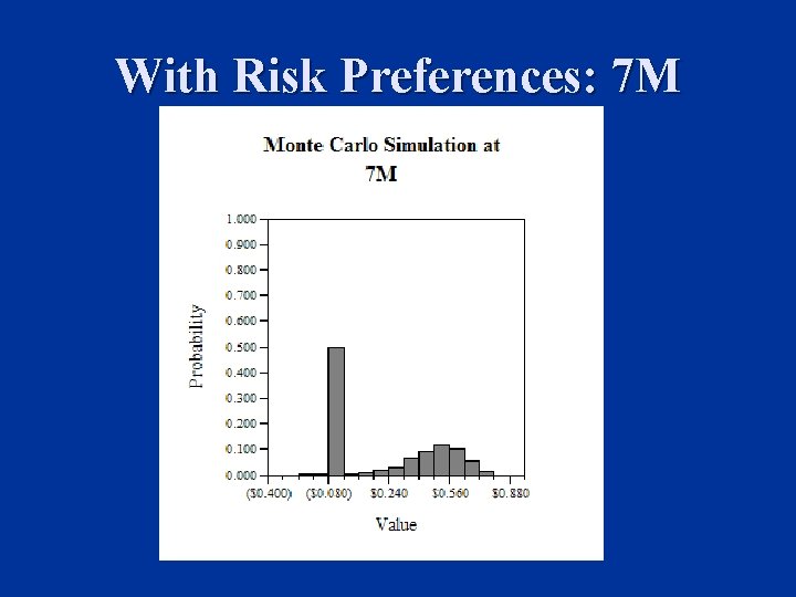 With Risk Preferences: 7 M 