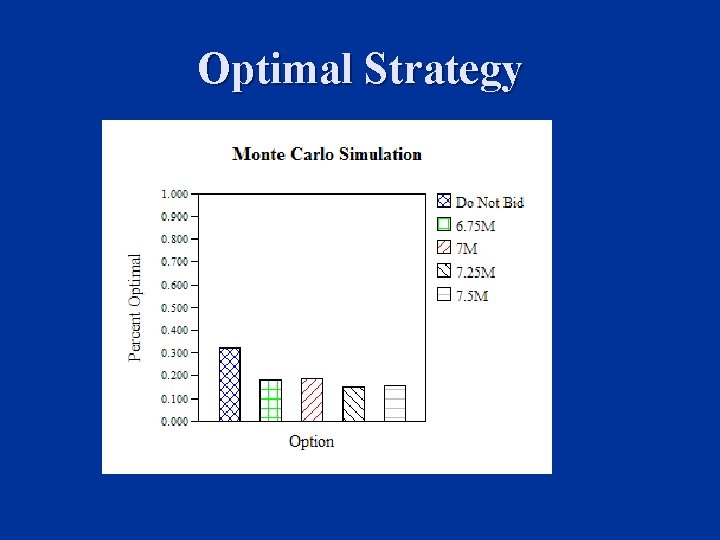 Optimal Strategy 