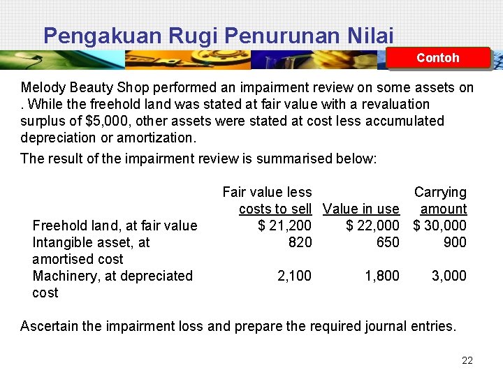 Pengakuan Rugi Penurunan Nilai Contoh Melody Beauty Shop performed an impairment review on some