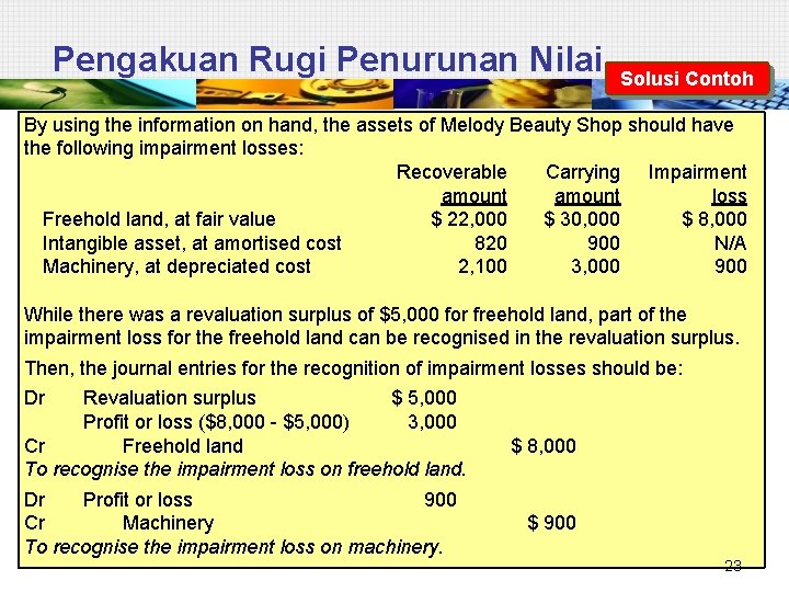 Pengakuan Rugi Penurunan Nilai Solusi Contoh By using the information on hand, the assets