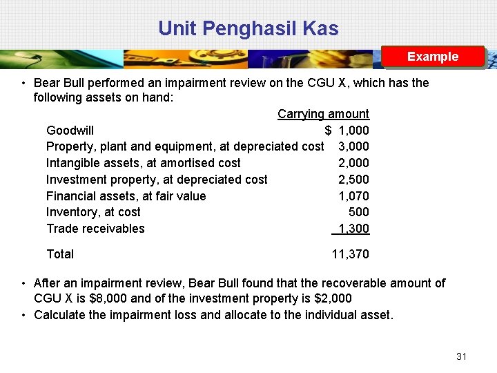 Unit Penghasil Kas Example • Bear Bull performed an impairment review on the CGU