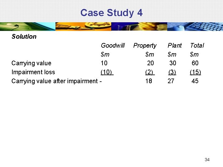 Case Study 4 Solution Goodwill Property Plant Total $m $m Carrying value 10 20
