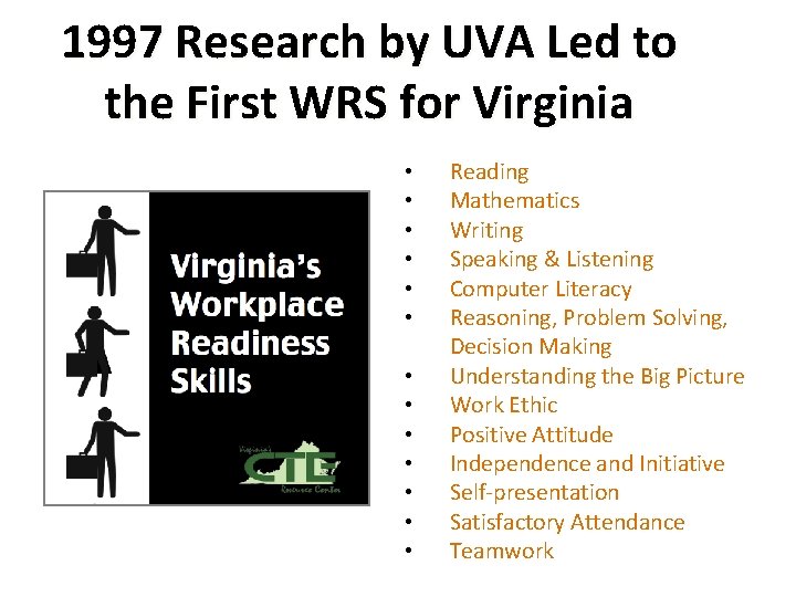 1997 Research by UVA Led to the First WRS for Virginia • • •