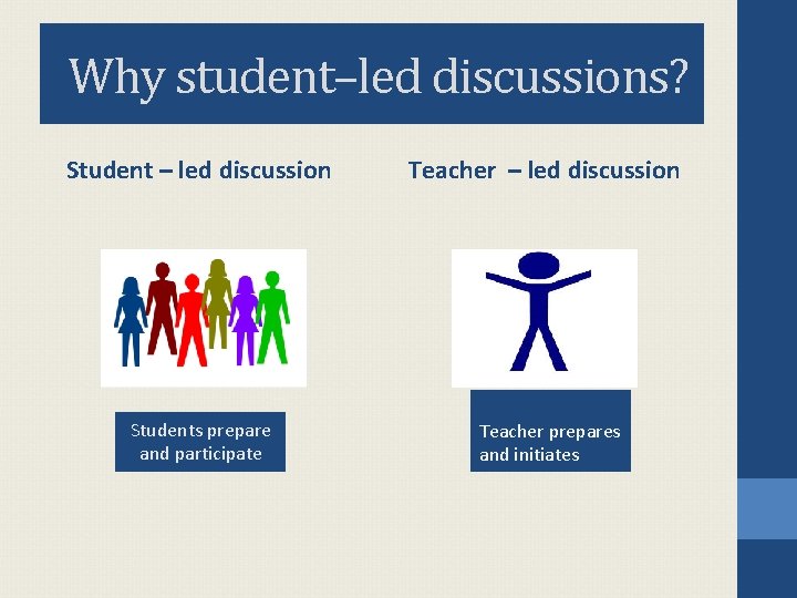 Why student–led discussions? Student – led discussion Teacher – led discussion Students prepare and