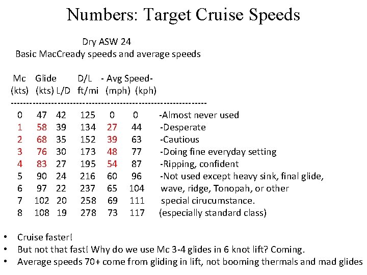 Numbers: Target Cruise Speeds Dry ASW 24 Basic Mac. Cready speeds and average speeds