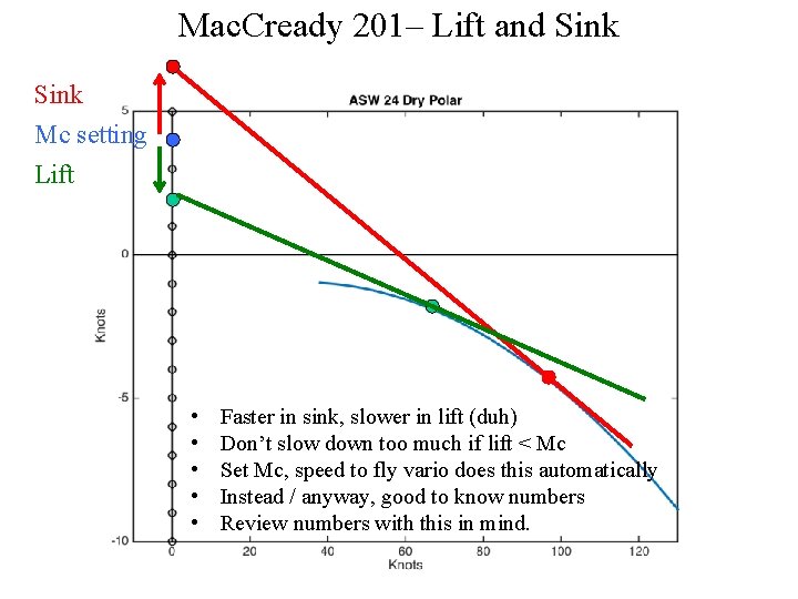 Mac. Cready 201– Lift and Sink Mc setting Lift • • • Faster in